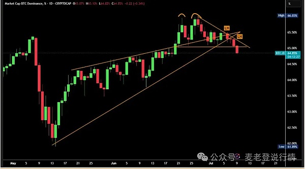 比特币鲸鱼疯狂吃筹！16个大户同日入场释放什么信号？