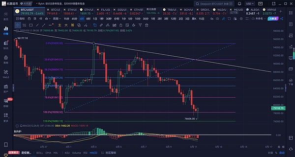 巴西银行业巨头破冰！Itau银行正式杀入加密货币市场