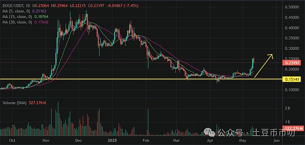 比特币多单盈利350点，3000美元轻松到手，这份喜悦想与你分享