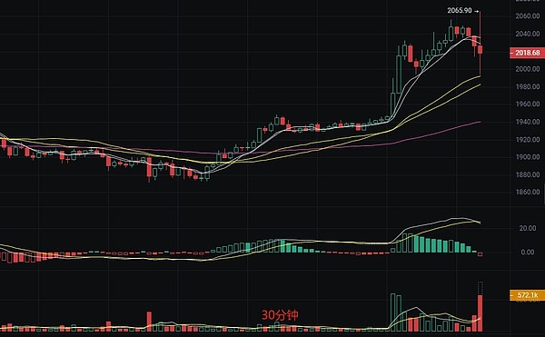 圣诞树形态：市场多空博弈的另类解读