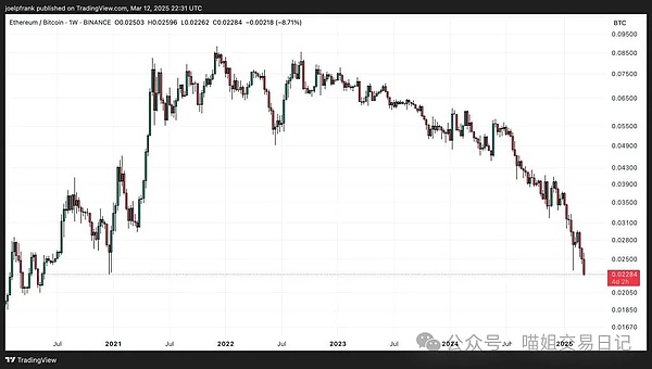 资深交易员李隆：10月30日比特币行情深度解析