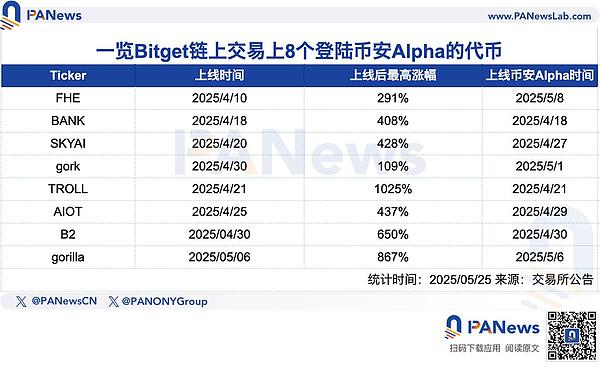 TRB暴涨背后：一个资深玩家的深度解读