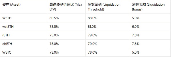 链上应用的革命性潜力：为什么这不仅仅是技术升级
