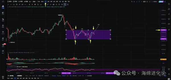 Dapp Rollup技术：高并发应用的破局之道