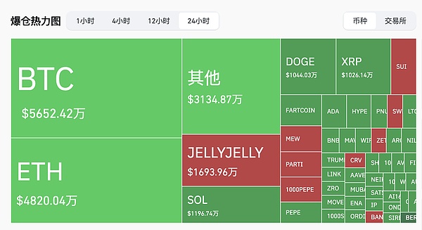 NFT巨鲸生存实录：有人日进斗金 有人亏到怀疑人生