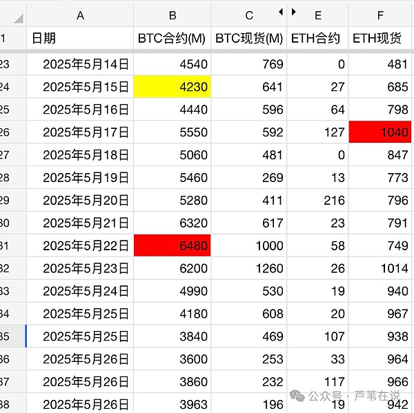 抓住RWA：加密投资的下一个百倍风口
