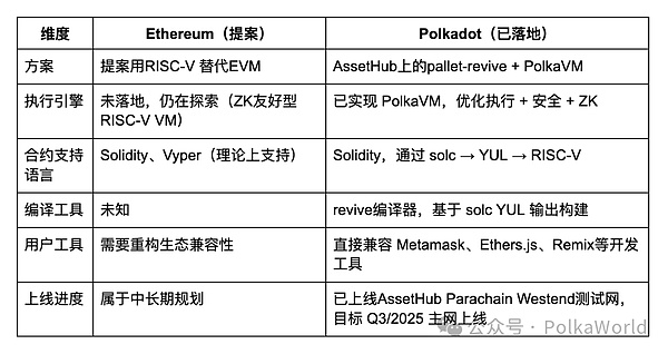 跨越鸿沟：Mind Network如何用零信任技术重构资产桥梁