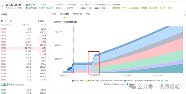 当数字黄金遇见金融风暴：加密货币风险治理新思考