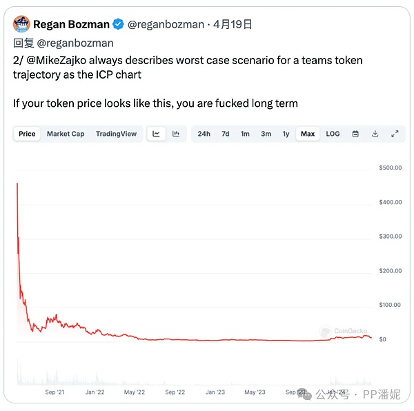 比特币2023年行情展望：3万美元会是天花板吗？