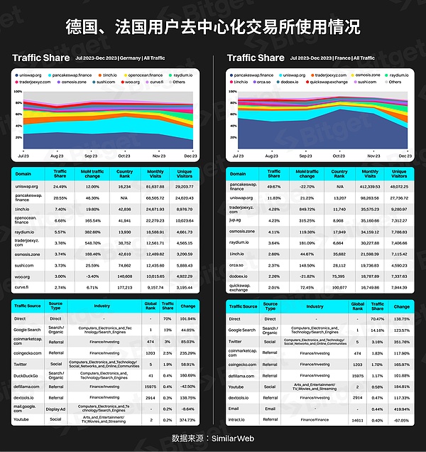 牛市风向标：模块化区块链将如何重塑加密市场？