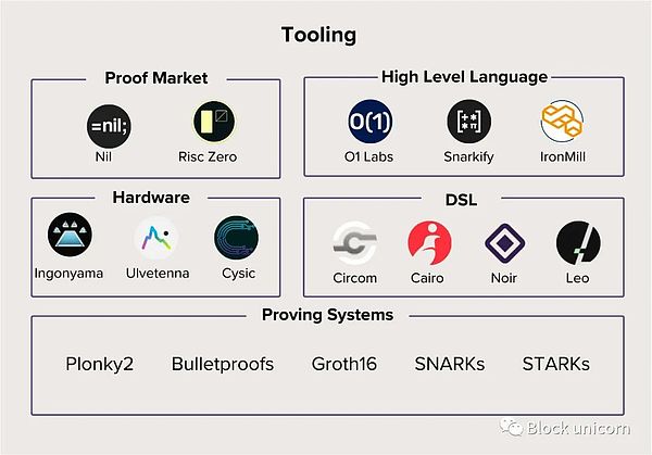 东南亚玩家沸腾了！Statter Network社区掀起星灵神兽狂潮