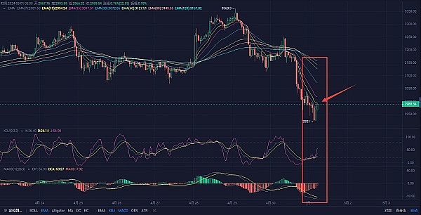 手把手教你玩转ZkSync：零成本撸羊毛全攻略