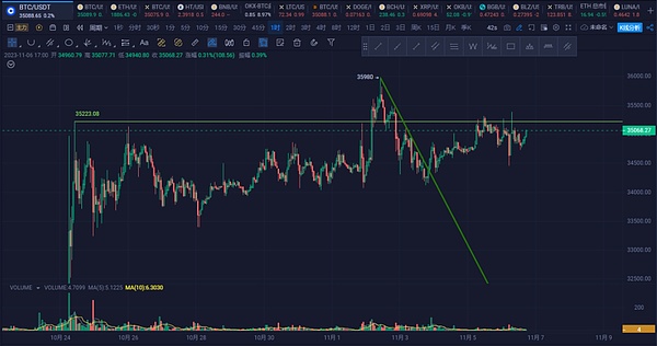 当华尔街大佬们盯上比特币：ETF可能带来的财富盛宴