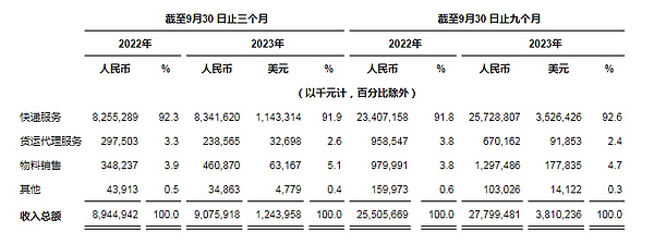 香港房地产市场迎来革命性变革：首个房地产STO项目获批