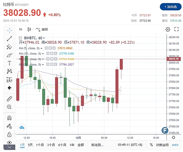 Web3.0时代：你准备好乘风破浪了吗？