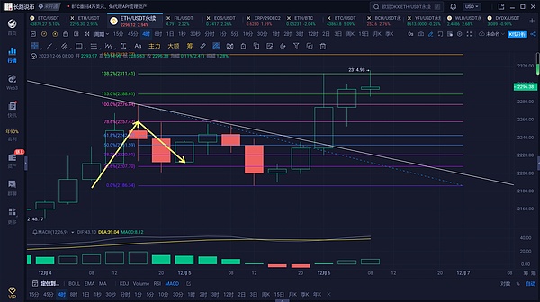 11月Web3全球盛会指南：区块链爱好者的狂欢月