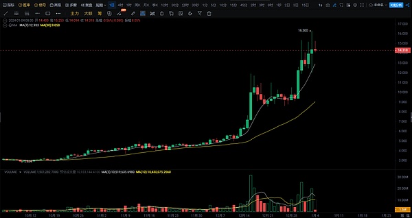 当比特币遇见马克思：一场关于货币未来的世纪碰撞