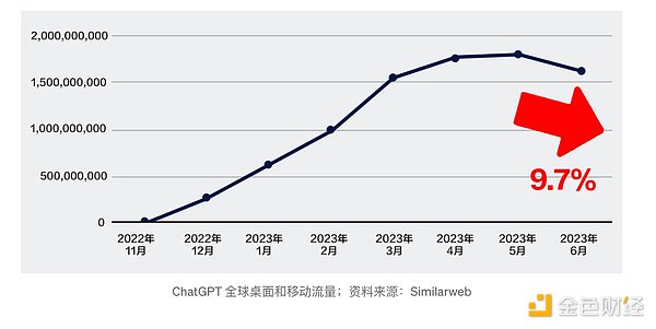 opBNB：能否孕育下一代永续合约交易所的王者？