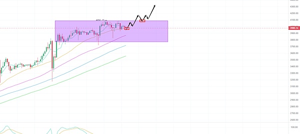 区块链新纪元：Layer2如何重塑公链格局