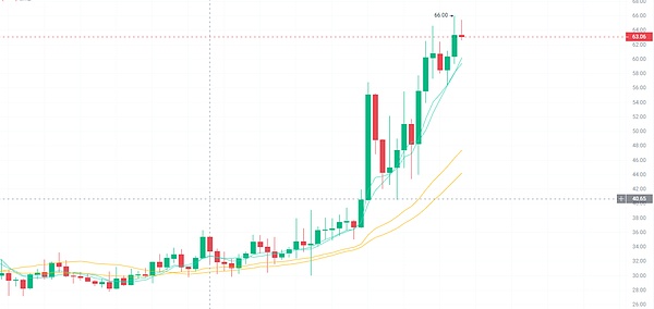BitBK：重新定义数字货币交易的未来