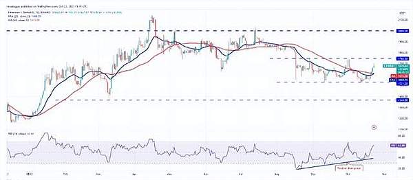 USTC暴跌60%，抄底机会来了？这些赛道或成下一波热点！