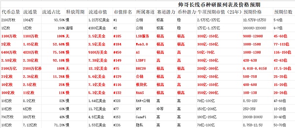 NEAR暴跌背后：聪明投资者正在悄悄布局的三大理由