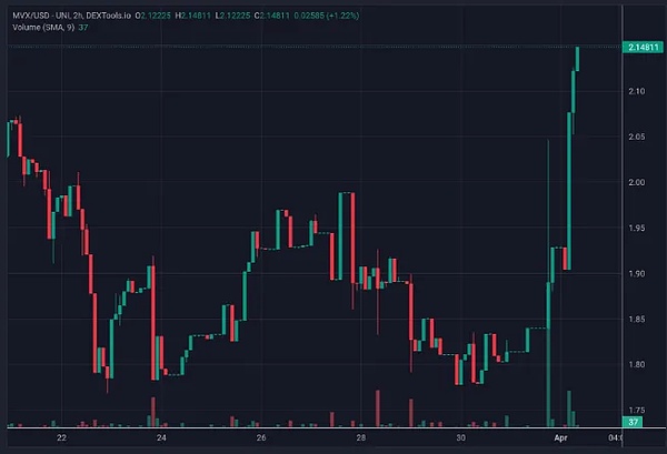 SOL链铭文NFT抢购全攻略：教你如何抢占Punks创世NFT