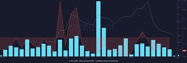 Web3.0市场观察：火币更名HTX背后的行业变局