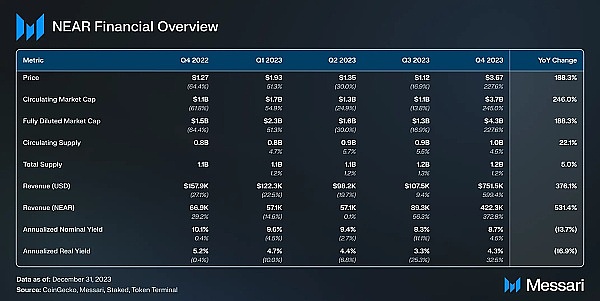 晚间精选：5个关于加密世界的深刻洞察