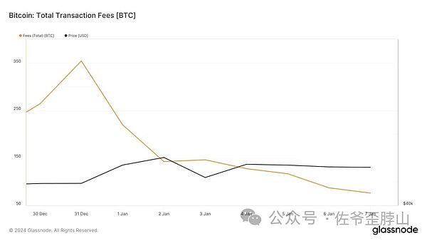 山寨币的黄金期何时到来？350个币种的血泪教训