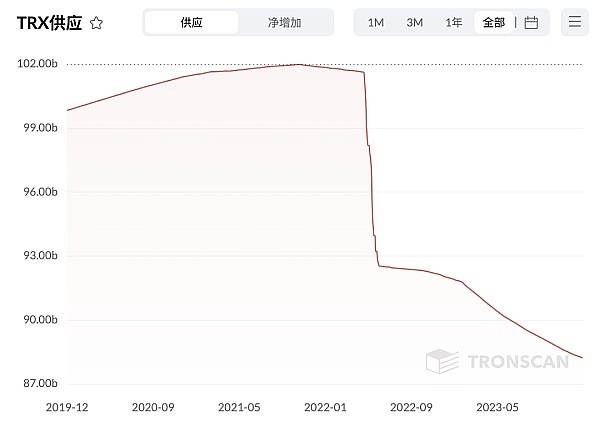 区块链行业的新宠：那些被巨头相中的潜力币种