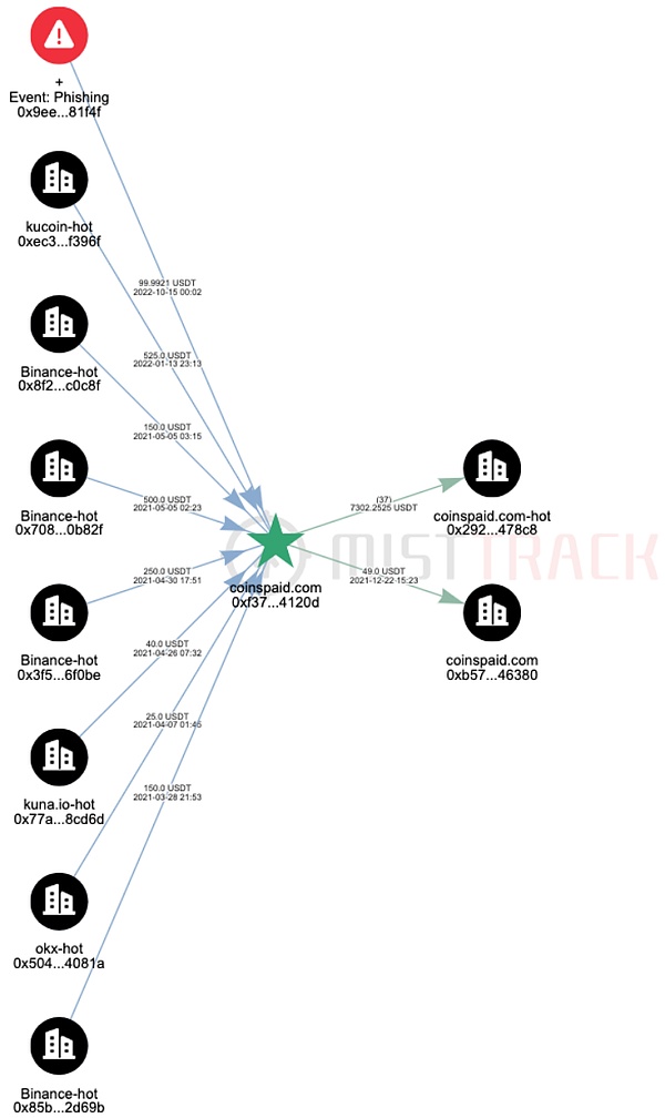 从币安43亿天价罚单看加密市场的成人礼